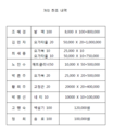 2017년 가을연수 - 100% 당첨 경품추첨